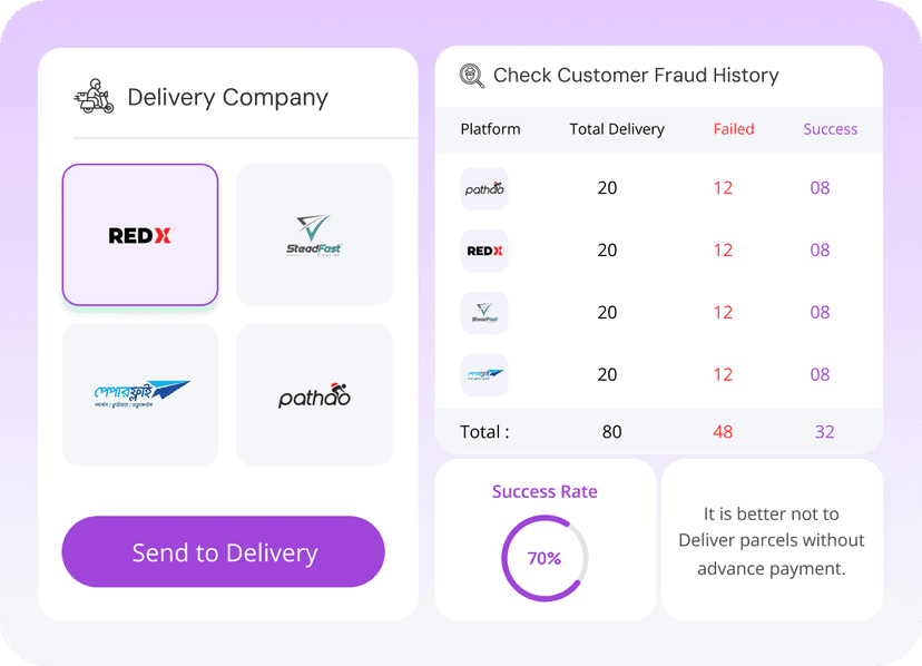 Order Management