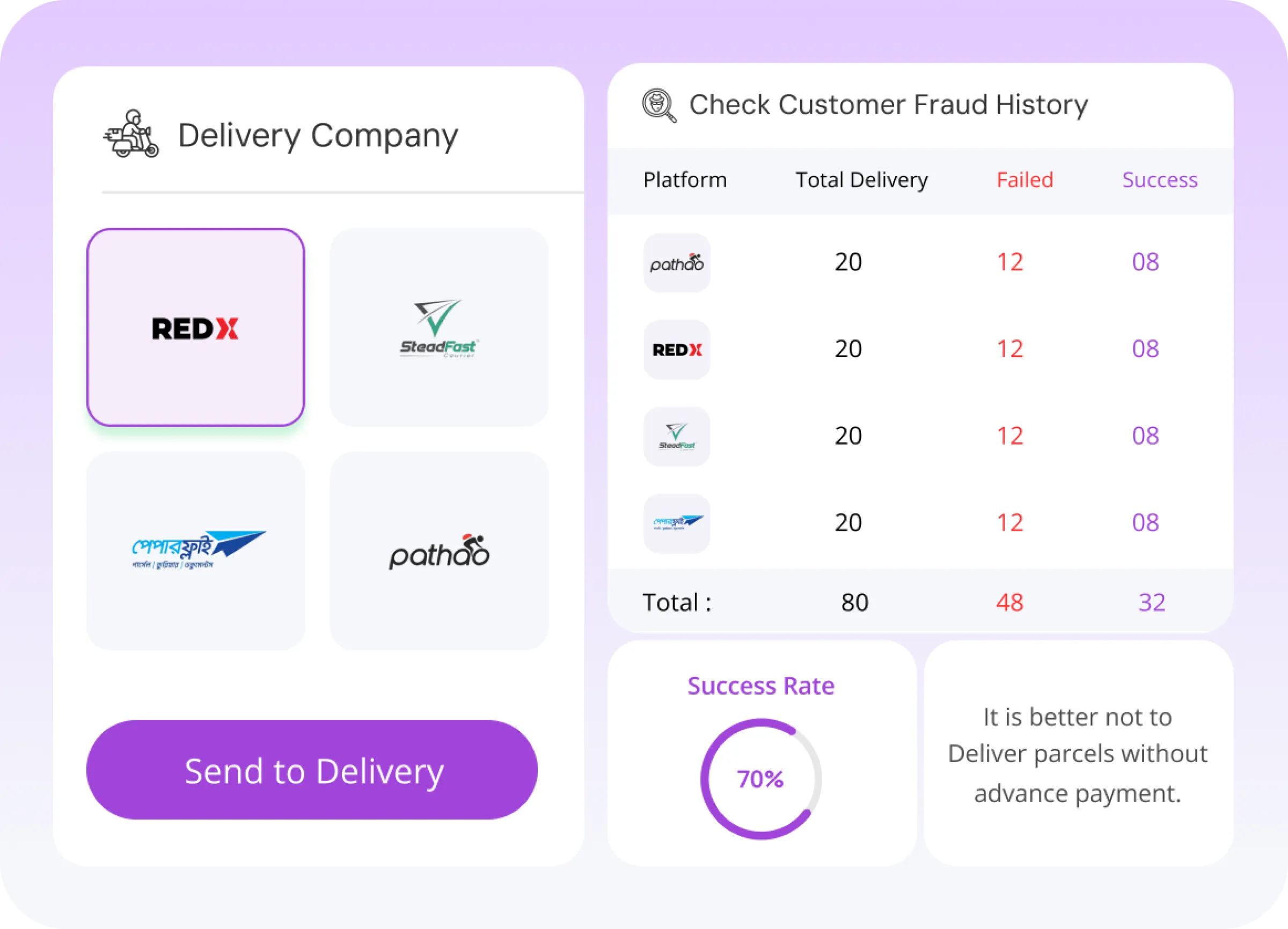 Order Management